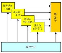 大连华信计算机技术股份的数据处理服务 赋能企业数字化转型
