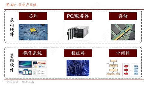 一体化政务大数据与信创核心产品 国产GPU落地加速推进，软件开发上市公司受益