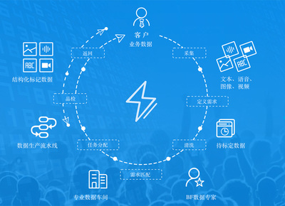 人工智能时代的数据基石 一站式数据服务如何赋能企业AI升级