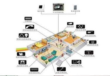 赛亿科技 集成奥芯软件方案的物联网应用与电子产品开发解决方案