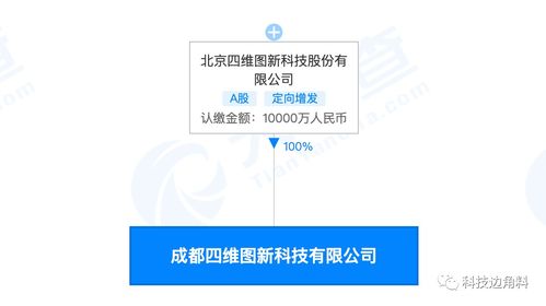 四维图新在成都设立全资子公司，注册资本1亿元聚焦软件开发