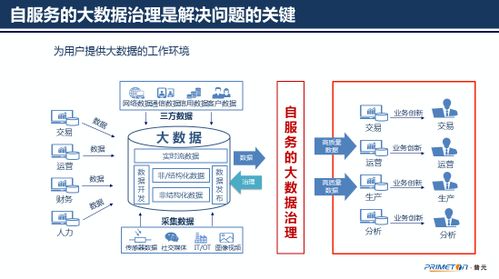 普元王轩 做好大数据治理，加速航空业数字化转型